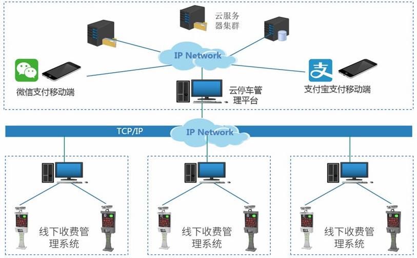 物聯(lián)網解決方案